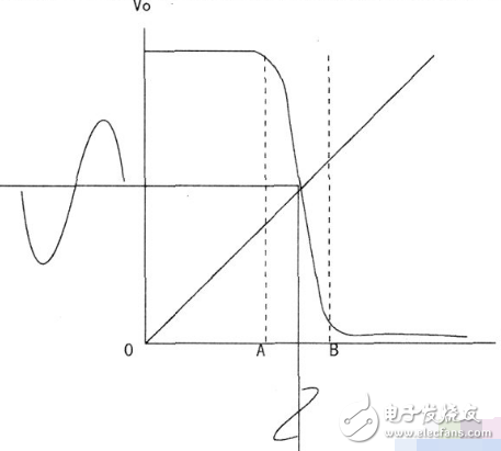 基于CD4069的放大電路設(shè)計(jì)