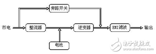 UPS電源的基本知識和提高UPS電源供電可靠性的三種方案