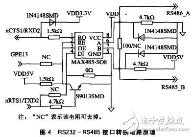 以S3C2440嵌入式處理器為核心的遠(yuǎn)程圖像無線監(jiān)控系統(tǒng)設(shè)計(jì)