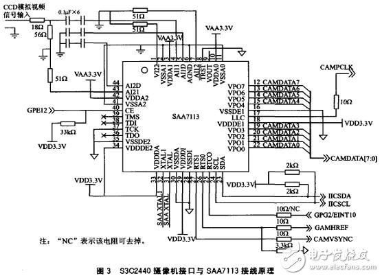 以S3C2440嵌入式處理器為核心的遠(yuǎn)程圖像無線監(jiān)控系統(tǒng)設(shè)計(jì)