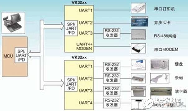 嵌入式系統(tǒng)新型多總線UART器件的原理是什么？有哪些應(yīng)用？