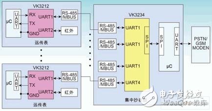 嵌入式系統(tǒng)新型多總線UART器件的原理是什么？有哪些應(yīng)用？