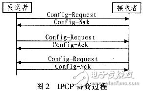 怎樣設(shè)計(jì)并實(shí)現(xiàn)一個(gè)基于Linux的PPPoE內(nèi)核模式撥號(hào)？