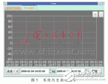 怎樣設(shè)計(jì)一個(gè)基于ARM的燃料電池溫度監(jiān)控系統(tǒng)？