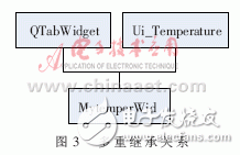 怎樣設(shè)計(jì)一個(gè)基于ARM的燃料電池溫度監(jiān)控系統(tǒng)？