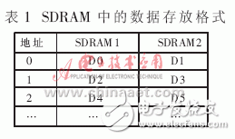  SDRAM在任意波形發(fā)生器中的應用