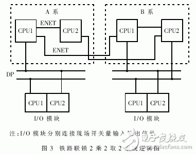 什么是嵌入式系統(tǒng)？嵌入式軟件系統(tǒng)測試中的仿真系統(tǒng)架構(gòu)設(shè)計(jì)有什么優(yōu)點(diǎn)？