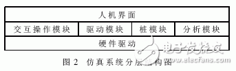 什么是嵌入式系統(tǒng)？嵌入式軟件系統(tǒng)測試中的仿真系統(tǒng)架構(gòu)設(shè)計(jì)有什么優(yōu)點(diǎn)？