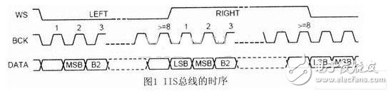  基于嵌入式系統(tǒng)的語音口令識(shí)別系統(tǒng)的實(shí)現(xiàn)