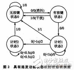  有限狀態(tài)機(jī)的嵌入式Linux按鍵驅(qū)動設(shè)計