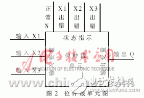 基于單片機的表決式單片機多機冗余設(shè)計及VHDL語言編程示例