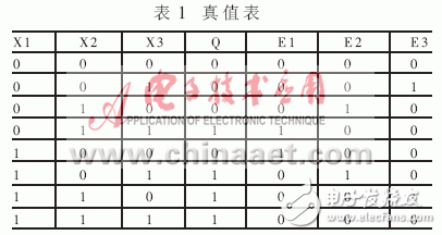 基于單片機的表決式單片機多機冗余設(shè)計及VHDL語言編程示例