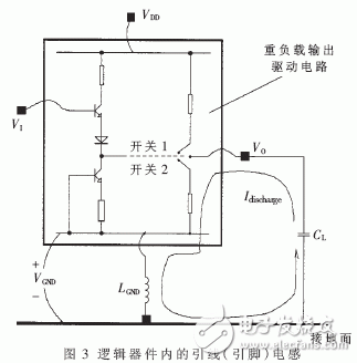 數(shù)字電路中△I噪聲產(chǎn)生過(guò)程與其基本特點(diǎn)簡(jiǎn)介及主要危害分析