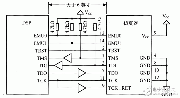  JTAG仿真口電路設(shè)計(jì)