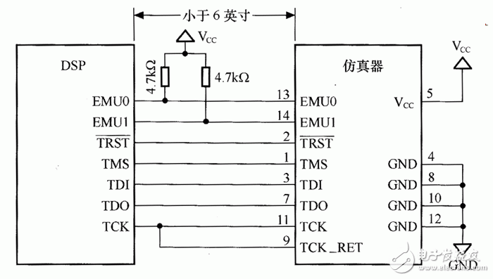  JTAG仿真口電路設(shè)計(jì)