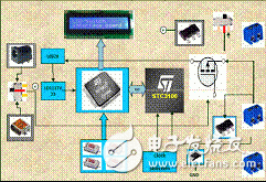 圖9 STC3100 Demo板