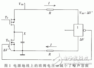 數(shù)字電路中△I噪聲產(chǎn)生過(guò)程與其基本特點(diǎn)簡(jiǎn)介及主要危害分析