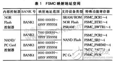 STM32系列微控制器新型存儲器擴(kuò)展技術(shù)--FSMC有什么優(yōu)點(diǎn)？