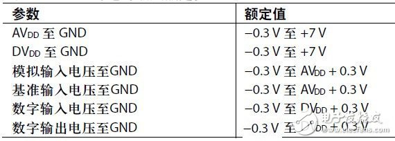 基于電源時序控制IC（參數(shù)選擇細(xì)節(jié)）