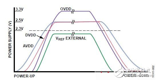 基于電源時(shí)序控制IC（參數(shù)選擇細(xì)節(jié)）