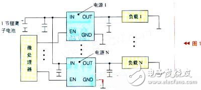 微處理器如何控制電源來實(shí)現(xiàn)負(fù)載管理（電路圖）