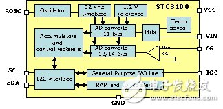 圖4 STC3100內(nèi)部框圖