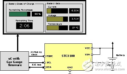 圖5 STC3100電量計(jì)量框圖