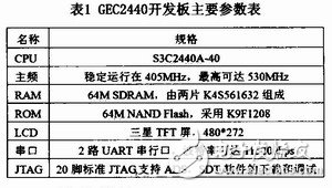  基于Windows CE平臺(tái)的GPS移動(dòng)設(shè)備設(shè)計(jì)