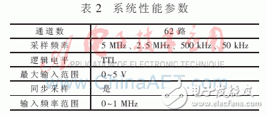 基于嵌入式技術(shù)的并行數(shù)字信號采集系統(tǒng)設(shè)計(jì)與分析