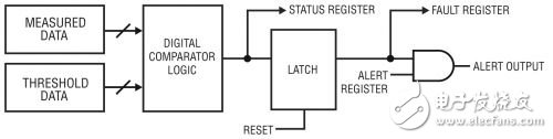  軌至軌電源監(jiān)視高達(dá) 80V 或甚至更高的電壓