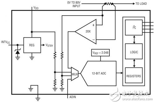  軌至軌電源監(jiān)視高達 80V 或甚至更高的電壓