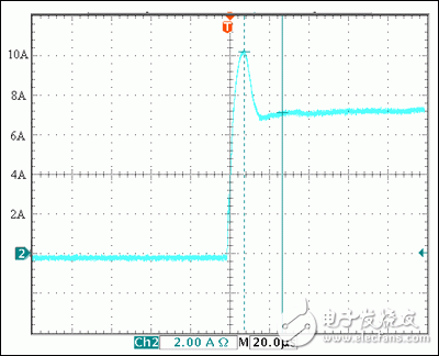  簡單的可編程電流限制器