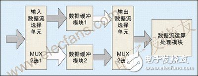 典型的乒乓操作方法