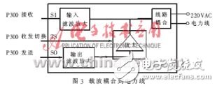  消費(fèi)總線電力線接口電路的設(shè)計(jì)