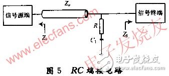  高速DSP系統(tǒng)的電路板級電磁兼容性設(shè)計