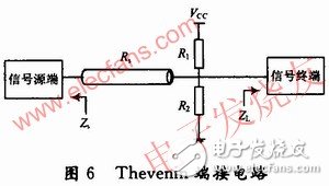  高速DSP系統(tǒng)的電路板級電磁兼容性設(shè)計