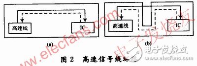  高速DSP系統(tǒng)的電路板級電磁兼容性設(shè)計