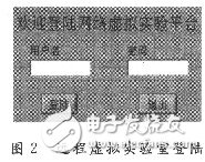  基于LabVIEW的網(wǎng)絡虛擬實驗室設計