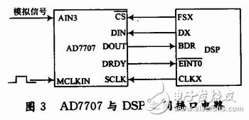  用于雷達(dá)式生命探測儀的信號處理系統(tǒng)設(shè)計(jì)