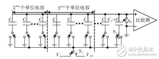 如何利用開關(guān)邏輯結(jié)構(gòu)設計一款10位精度的低功耗SAR ADC？