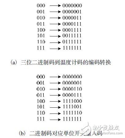 如何利用開關(guān)邏輯結(jié)構(gòu)設計一款10位精度的低功耗SAR ADC？