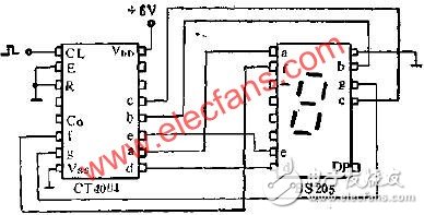  CT4004計(jì)數(shù)譯碼器的應(yīng)用線路圖