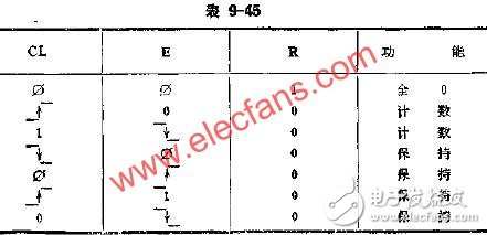  CT4004計(jì)數(shù)譯碼器的應(yīng)用線路圖