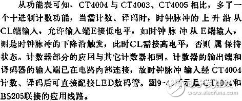  CT4004計(jì)數(shù)譯碼器的應(yīng)用線路圖