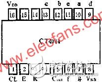  CT4004計(jì)數(shù)譯碼器的應(yīng)用線路圖