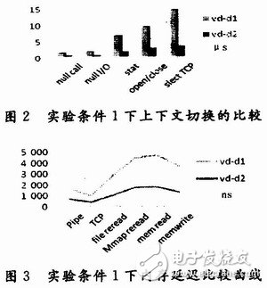  基于APIC時(shí)鐘的嵌入式Linux內(nèi)核實(shí)時(shí)化研究