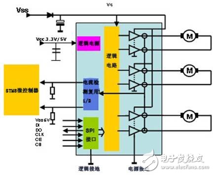 解析：汽車暖通空調(diào)系統(tǒng)中的閥門控制