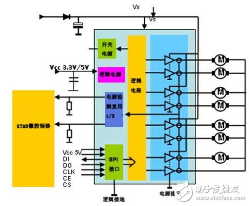 解析：汽車暖通空調(diào)系統(tǒng)中的閥門控制