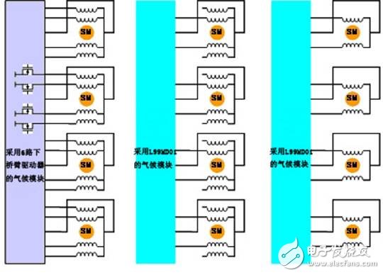 解析：汽車暖通空調(diào)系統(tǒng)中的閥門控制