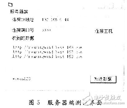 怎樣在單片機上實現(xiàn)TCP／IP協(xié)議棧的移植？